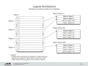 "Logical Architecture"