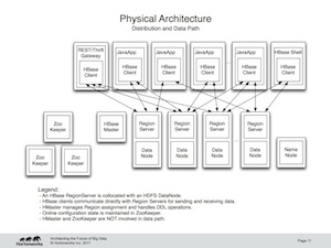 "Physical Architecture"