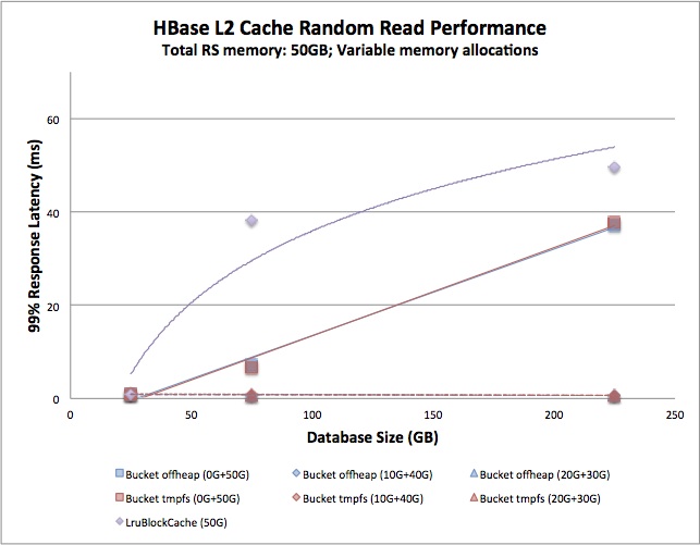 Click through for chart